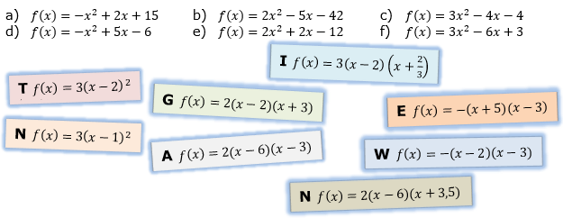Finde zu den Gleichungen a) bis f) die passende Lösungskarte und bilde aus den Buchstaben ein Lösungswort. (Grafik A130201 im Aufgabensatz 2 Blatt 1/3 Grundlagen zu quadratischen Funktionen (Parabeln) in den Funktionsklassen) /© by www.fit-in-mathe-online.de)