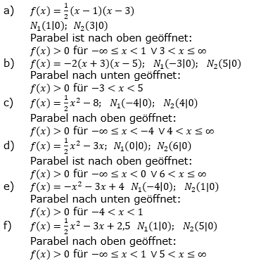 Quadratische Funktionen (Parabelön) der Funktionsklassen. Lösungen zum Aufgabensatz 04 Blatt 1/3 Grundlagen Bild 1 /© by www.fit-in-mathe-online.de