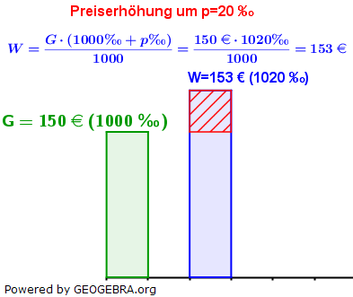WIKI Prozentwert in der Prozentrechnung Lösung Beispiel 3 Bild W0004/© by www.fit-in-mathe-online.de