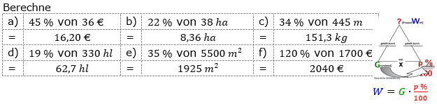 Prozentrechnung Prozentwert Lösungen zum Aufgabensatz 4 Blatt 1/1 Grundlagen Bild 1/© by www.fit-in-mathe-online.de