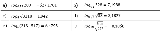 Logarithmenberechnung Lösung Aufgabensatz 3 Blatt 02 © by www.fit-in-mathe-online.de