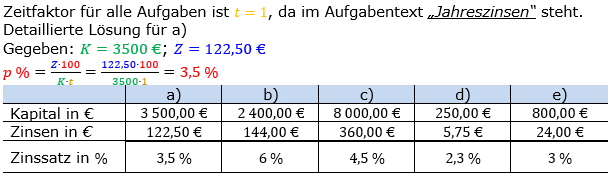 Zinsrechnung Zinssatz berechnen Lösungen zum Aufgabensatz 04 Blatt 1/1 Grundlagen Bild A1104L01/© by www.fit-in-mathe-online.de