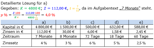 Zinsrechnung Zinssatz berechnen Lösungen zum Aufgabensatz 05 Blatt 1/1 Grundlagen Bild A1105L01/© by www.fit-in-mathe-online.de