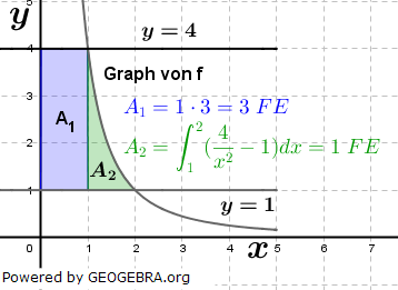 Pflichtteil Analysis 2020 Lösungsgraphik/© by www.fit-in-mathe-online.de