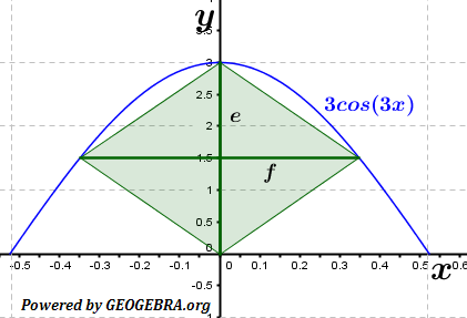 Abitur allg. bildendes Gymnasium Wahlteil Analysis 2016-22 Lösungs-Graphik 1/© by www.fit-in-mathe-online.de