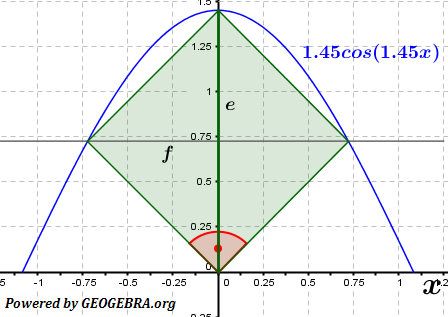 Abitur allg. bildendes Gymnasium Wahlteil Analysis 2016-22 Lösungs-Graphik 2/© by www.fit-in-mathe-online.de