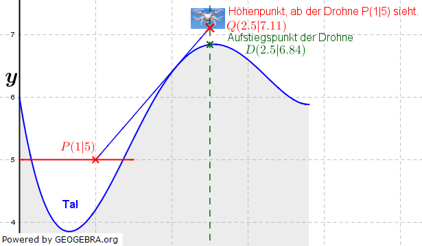 Abitur allg. bildendes Gymnasium Wahlteil Analysis 2018-11 Lösungs-Graphik 2/© by www.fit-in-mathe-online.de