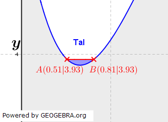 Abitur allg. bildendes Gymnasium Wahlteil Analysis 2018-11 Lösungs-Graphik 3/© by www.fit-in-mathe-online.de