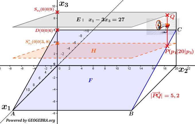 Abitur allg. bildendes Gymnasium Wahlteil Analytische Geometrie 2016-B1 Lösungs-Graphik/© by www.fit-in-mathe-online.de