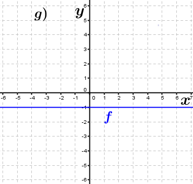 Abbildung g). (Grafik A230107 im Aufgabensatz 1 Blatt 2/3 Fortgeschritten zu Ganzrationalen Funktionen in den Funktionsklassen Bild 7/© by www.fit-in-mathe-online.de)