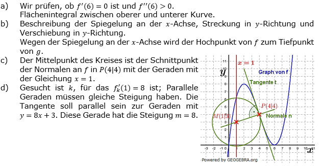 Abitur allg. bildendes Gymnasium Wahlteil Analysis 2019-12 Logik Bild 1/© by www.fit-in-mathe-online.de