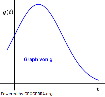 Gegeben ist die Funktion f mit f(x)=1/4x^3-3x^2+9x. Die Abbildung zeigt ihren Graphen. (Abitur allg. bildendes Gymnasium Wahlteilaufgaben Analysis 2019-21) Gegeben ist die Funktion f mit f(x)=1/4x^3-3x^2+9x. Die Abbildung zeigt ihren Graphen. (Abitur allg. bildendes Gymnasium Wahlteilaufgaben Analysis 2019-12/© by www.fit-in-mathe-online.de)