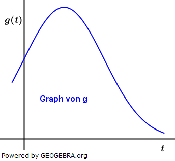Gegeben ist die Funktion f mit f(x)=1/4x^3-3x^2+9x. Die Abbildung zeigt ihren Graphen. (Abitur allg. bildendes Gymnasium Wahlteilaufgaben Analysis 2019-12/© by www.fit-in-mathe-online.de)