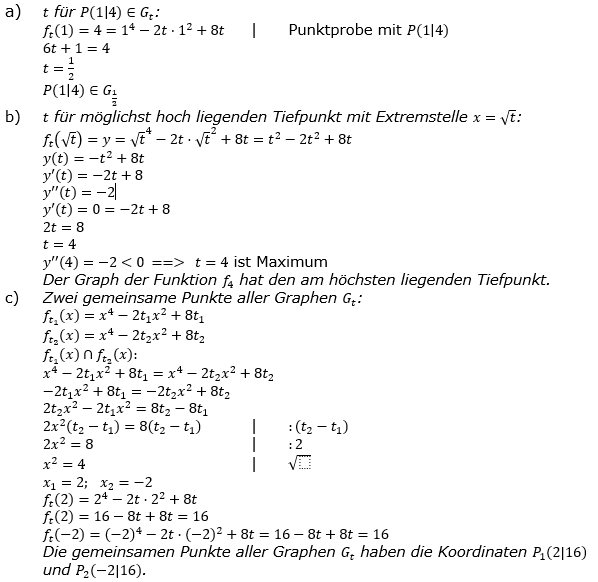 Abitur allg. bildendes Gymnasium Wahlteil Analysis 2019-22 Lösung Bild 1/© by www.fit-in-mathe-online.de