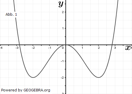 Abgebildet sind drei Graphen. (Abitur allg. bildendes Gymnasium Wahlteilaufgaben Analysis 2020-12 Abb. 1/© by www.fit-in-mathe-online.de)