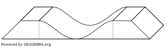 Die nebenstehende Abbildung zeigt eine Station in einem Bikepark, die aus zwei seitlichen Wällen und einer Fahrrinne besteht. (Abitur allg. bildendes Gymnasium Wahlteilaufgaben Analysis 2020-21 Abb. 1/© by www.fit-in-mathe-online.de)