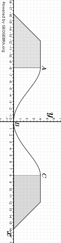 Abitur allg. bildendes Gymnasium Wahlteilaufgaben Analysis 2020-21 Aufgabengraphik/© by www.fit-in-mathe-online.de
