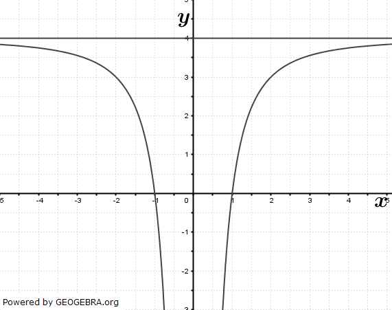 Die nebenstehende Abbildung zeigt eine Station in einem Bikepark, die aus zwei seitlichen Wällen und einer Fahrrinne besteht. (Abitur allg. bildendes Gymnasium Wahlteilaufgaben Analysis 2020-21 Abb. 1/© by www.fit-in-mathe-online.de)