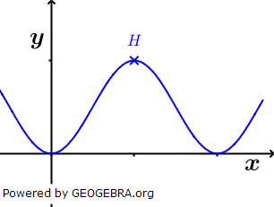 Abgebildet ist ein Teil des Graphen der Funktion g mit g(x)=(sin⁡(x))^2. (Abitur-Musteraufgabe Mustersatz M04 Wahlteil Analysis ab 2019 Aufgabe A2/© by www.fit-in-mathe-online.de)