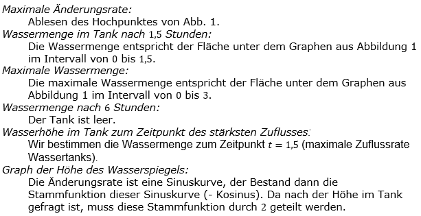 Lösung zur Abiturmusteraufgabe allg. bildendes Gymnasium Analysis ab 2019 Mustersatz 05 Aufgabe A01 Bild 1/© by www.fit-in-mathe-online.de