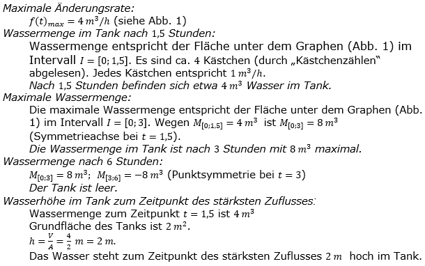 Lösung zur Abiturmusteraufgabe allg. bildendes Gymnasium Analysis ab 2019 Mustersatz 05 Aufgabe A01 Bild 2/© by www.fit-in-mathe-online.de