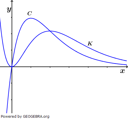 Gegeben sind die beiden Funktionen f und g durch f(x)=8x⋅e^-x und g(x)=4x^2∙e^-x. (Abitur-Musteraufgabe Mustersatz M05 Wahlteil Analysis ab 2019 Aufgabe A2/© by www.fit-in-mathe-online.de)