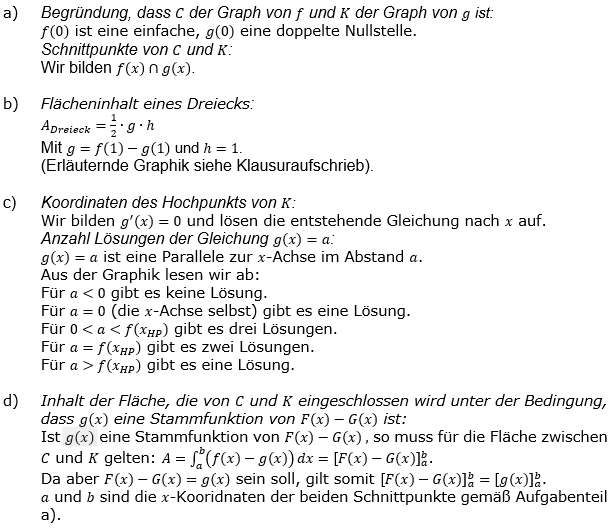Lösung zur Abiturmusteraufgabe allg. bildendes Gymnasium Analysis ab 2019 Mustersatz 05 Aufgabe A02 Bild 1/© by www.fit-in-mathe-online.de