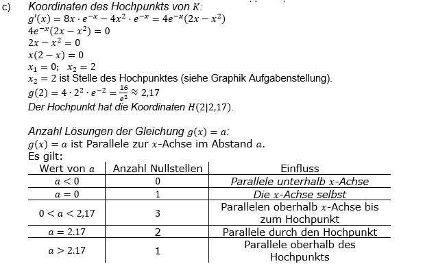 Lösung zur Abiturmusteraufgabe allg. bildendes Gymnasium Analysis ab 2019 Mustersatz 05 Aufgabe A02 Bild 3/© by www.fit-in-mathe-online.de