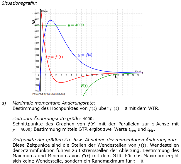 Lösung zur Abiturmusteraufgabe allg. bildendes Gymnasium Analysis ab 2019 Mustersatz 06 Aufgabe A1.1 Bild 1/© by www.fit-in-mathe-online.de