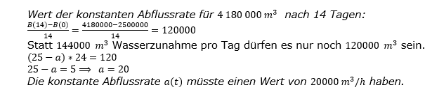 Lösung zur Abiturmusteraufgabe allg. bildendes Gymnasium Analysis ab 2019 Mustersatz 07 Aufgabe A2.1 Bild 4/© by www.fit-in-mathe-online.de