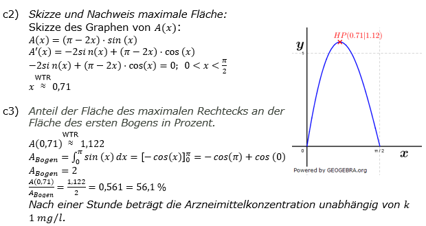 Lösung zur Abiturmusteraufgabe allg. bildendes Gymnasium Analysis ab 2019 Mustersatz 10 Aufgabe A1 Bild 6/© by www.fit-in-mathe-online.de