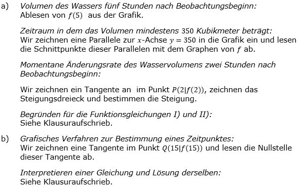 Lösungslogik zur Abiturmusteraufgabe allg. bildendes Gymnasium Analysis ab 2019 Mustersatz 12 Aufgabe A1 a)-b) Bild 1/© by www.fit-in-mathe-online.de