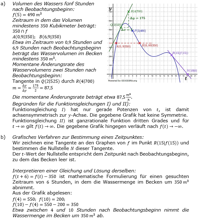 Lösung zur Abiturmusteraufgabe allg. bildendes Gymnasium Analysis ab 2019 Mustersatz 12 Aufgabe A1 a) -b) Bild 4/© by www.fit-in-mathe-online.de