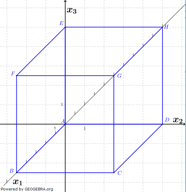 Die Abbildung zeigt den Würfel ABCDEFGH mit A(0|0|0) und G(5|5|5) in einem kartesischen Koordinatensystem. (Abituraufgabe Wahlteil Analytische Geometrie 2019 Aufgabe B1 Grafik 1)/© by www.fit-in-mathe-online.de)