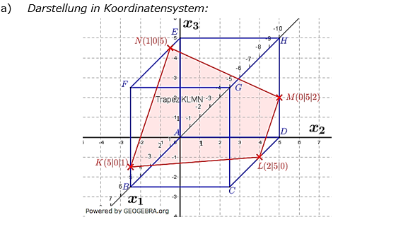 Abitur allg. bildendes Gymnasium Wahlteil Analytische Geometrie 2019 B1 Lösung Bild 1/© by www.fit-in-mathe-online.de