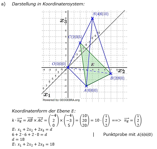 Abitur allg. bildendes Gymnasium Wahlteil Analytische Geometrie 2019 B1 Lösung Bild 1/© by www.fit-in-mathe-online.de