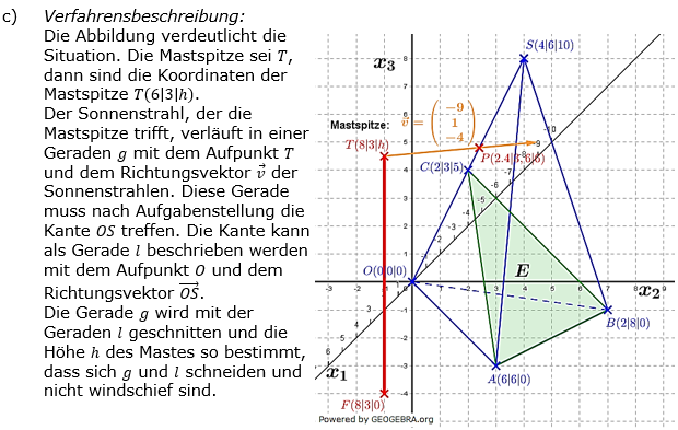 Abitur allg. bildendes Gymnasium Wahlteil Analytische Geometrie 2019 B2 Lösung Bild 3/© by www.fit-in-mathe-online.de