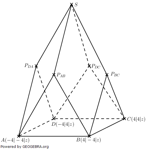 Bestimmen Sie die Koordinaten der oberen Eckpunkte PAB, PAC, PCD, PDA der gleichseitigen Dreiecke zunächst in Abhängigkeit von z sowie die Koordinaten der Turmspitze S (auf der das Kreuz steht). (Abitur-Musteraufgabe Mustersatz M02 Wahlteil Analytische Geometrie ab 2019 Aufgabe B1 Grafik 2/© by www.fit-in-mathe-online.de)