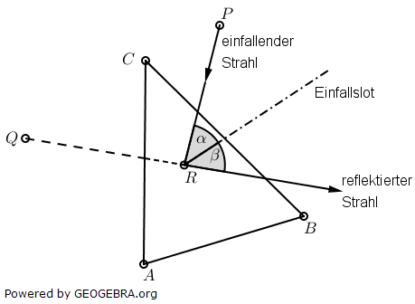 Der einfallende Lichtstrahl wird in demjenigen Punkt des Spiegels reflektiert, der im Modell durch den Punkt R dargestellt wird. (Abitur-Musteraufgabe Mustersatz M05 Wahlteil Analytische Geometrie ab 2019 Aufgabe B1 Grafik 2/© by www.fit-in-mathe-online.de)