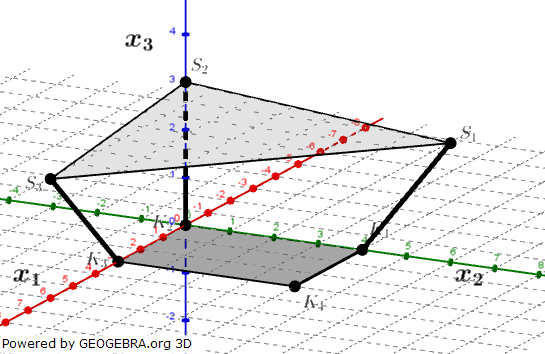 Auf einem Spielplatz wird ein dreieckiges Sonnensegel errichtet, um einen Sandkasten zu beschatten. Hierzu werden an drei Ecken des Sandkastens Metallstangen im Boden befestigt, an deren Enden das Sonnensegel fixiert wird. (Abitur-Musteraufgabe Mustersatz M09 Wahlteil Analytische Geometrie ab 2019 Aufgabe B1 Grafik 1)/© by www.fit-in-mathe-online.de)