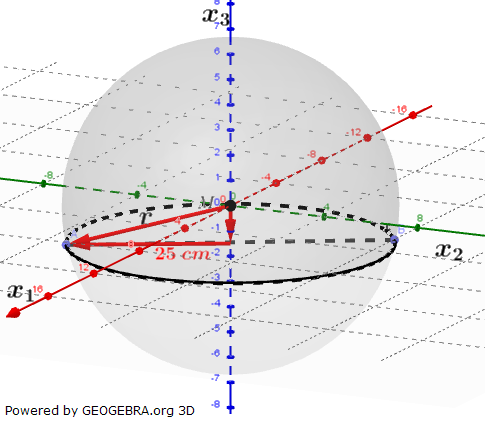 Bei starkem Regen verformt sich das Sonnensegel und hängt durch. Es bildet sich eine sogenannte Wassertasche aus Regenwasser, das nicht abfließen kann. (Abitur-Musteraufgabe Mustersatz M09 Wahlteil Analytische Geometrie ab 2019 Aufgabe B1 Grafik 2)/© by www.fit-in-mathe-online.de)