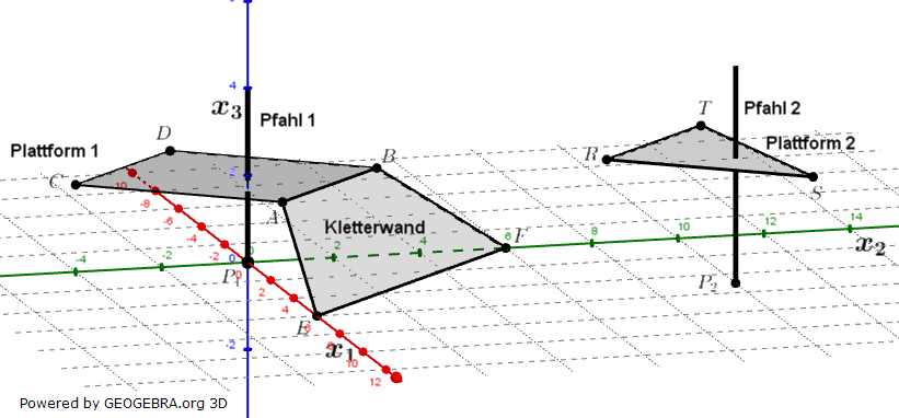 Die Abbildung zeigt modellhaft wesentliche Elemente einer Kletteranlage: zwei horizontale Plattformen, die jeweils um einen vertikal stehenden Pfahl gebaut sind, sowie eine Kletterwand, die an einer der beiden Plattformen angebracht ist. (Abitur-Musteraufgabe Mustersatz M10 Wahlteil Analytische Geometrie ab 2019 Aufgabe B1 Grafik 1)/© by www.fit-in-mathe-online.de)