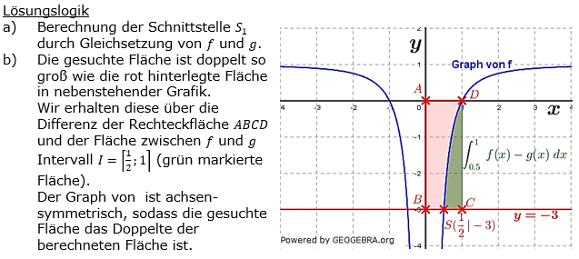 Lösung zur Abituraufgabe allg. bildendes Gymnasium Pflichtteilaufgaben 'Analysis' 2019 Bild 1/© by www.fit-in-mathe-online.de