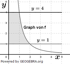 Pflichtteil Analysis 2020 Aufgabengraphik/© by www.fit-in-mathe-online.de
