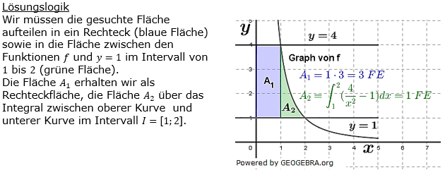 Lösung zur Abituraufgabe allg. bildendes Gymnasium Pflichtteilaufgaben 'Analysis' 2020 Bild 1/© by www.fit-in-mathe-online.de