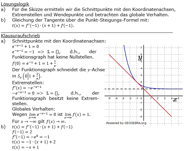 Lösung zur Abiturmusteraufgabe allg. bildendes Gymnasium Pflichtteilaufgaben ab 2019 'Analysis' M06 Lösung zur Abiturmusteraufgabe allg. bildendes Gymnasium Pflichtteilaufgaben ab 2019 'Analysis' M06/© by www.fit-in-mathe-online.de