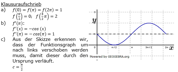 Lösung zur Abiturmusteraufgabe allg. bildendes Gymnasium Pflichtteilaufgaben ab 2019 'Analysis' M08 Lösung zur Abiturmusteraufgabe allg. bildendes Gymnasium Pflichtteilaufgaben ab 2019 'Analysis' M08/© by www.fit-in-mathe-online.de