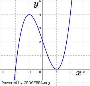 Die Abbildung zeigt das Schaubild einer Funktion F einer Funktion f. (Graphik zur Musteraufgabe M13 allg. bildendes Gymnasium Pflichtteilaufgaben 'Analysis' ab 2019 Bild 1) Die Abbildung zeigt das Schaubild einer Funktion F einer Funktion f. (Graphik zur Musteraufgabe M13 allg. bildendes Gymnasium Pflichtteilaufgaben 'Analysis' ab 2019 Bild 1/© by www.fit-in-mathe-online.de)