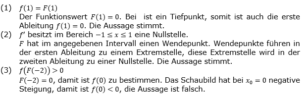 Lösung zur Abiturmusteraufgabe allg. bildendes Gymnasium Pflichtteilaufgaben ab 2019 'Analysis' M13 Lösung zur Abiturmusteraufgabe allg. bildendes Gymnasium Pflichtteilaufgaben ab 2019 'Analysis' M13 /© by www.fit-in-mathe-online.de