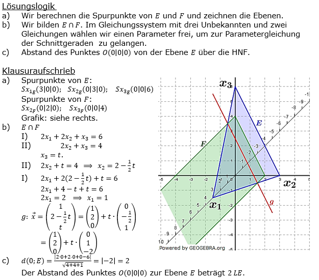 Lösung zur Abituraufgabe allg. bildendes Gymnasium Pflichtteilaufgaben 'Analytische Geometrie' 2020-6 Bild 1/© by www.fit-in-mathe-online.de
